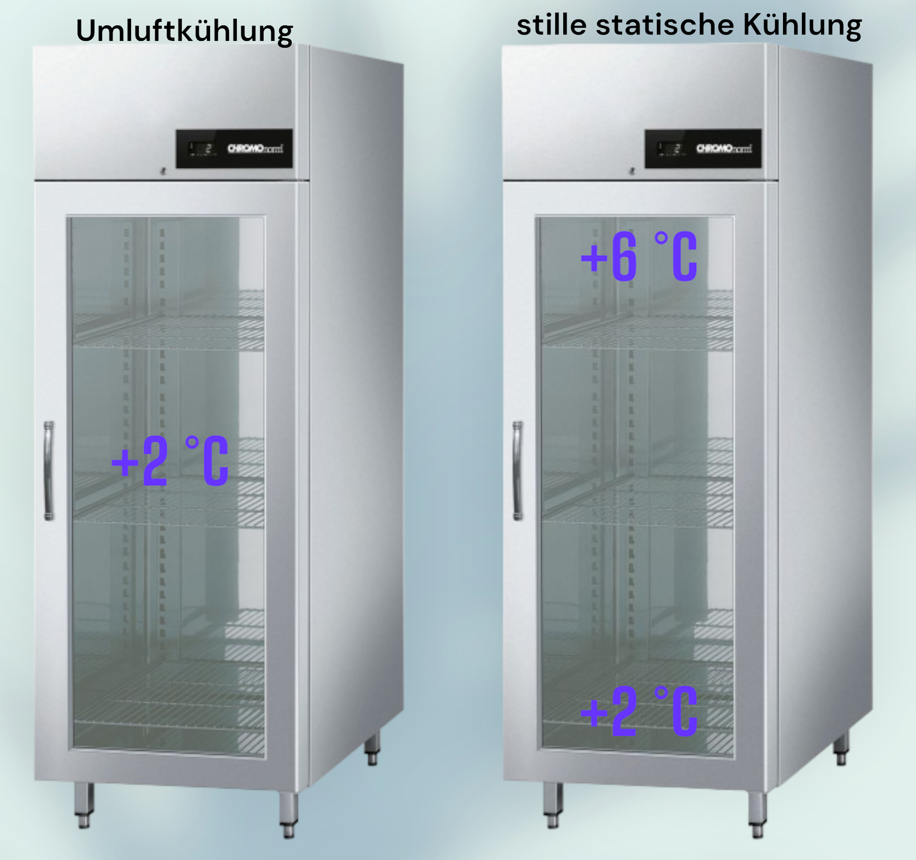 Schema stille Kühlung oder Umluftkühlung Schema stille Kühlung oder Umluftkühlung
