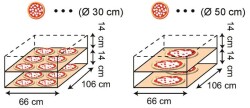 Elektro-Pizzaofen iDeck PD 65.105