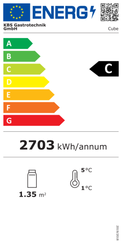 Energieeffizienzklasse
