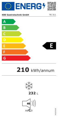 Energieeffizienzklasse
