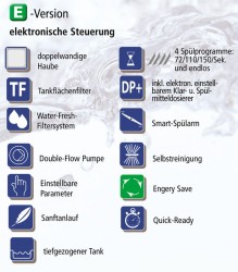 Haubenspülmaschine Ready 1604