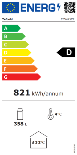 Energieeffizienzklasse