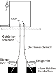 Edelstahl Glühweinerhitzer OTHG DUO elektrische Pumpe 2 leitig