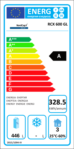 Energieeffizienzklasse