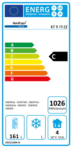 Energieeffizienzklasse