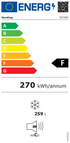 Energieeffizienzklasse