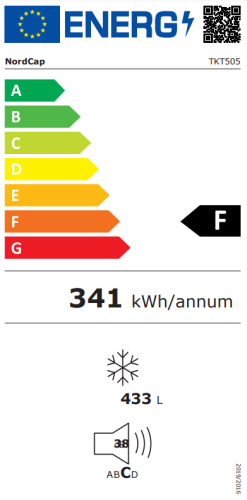 Energieeffizienzklasse