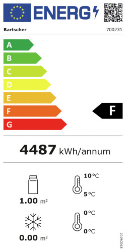 Energieeffizienzklasse