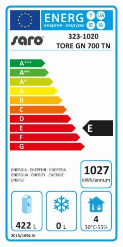 Energieeffizienzklasse