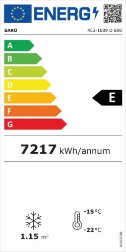 Energieeffizienzklasse