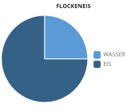 Flockeneis Eisbereiter FM-480AKE-HC-SB Luftgekühlt