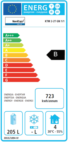 Energieeffizienzklasse