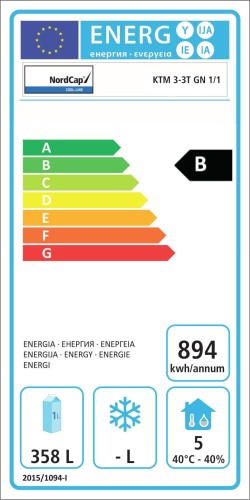 Energieeffizienzklasse
