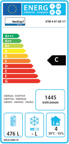 Energieeffizienzklasse