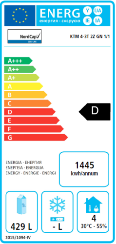 Energieeffizienzklasse