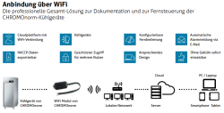 Modul für WLAN-Anbindung