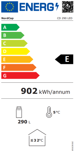 Energieeffizienzklasse
