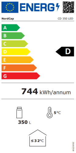 Energieeffizienzklasse
