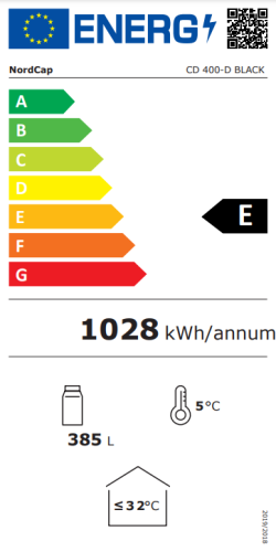 Energieeffizienzklasse