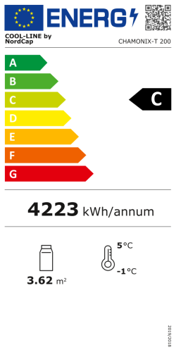 Energieeffizienzklasse