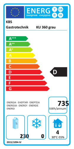 Energieeffizienzklasse
