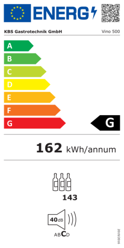Energieeffizienzklasse