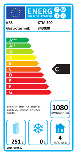 Energieeffizienzklasse