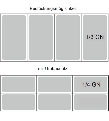 Umrüstsatz GN 1/4 für RX1200 / RX1210
