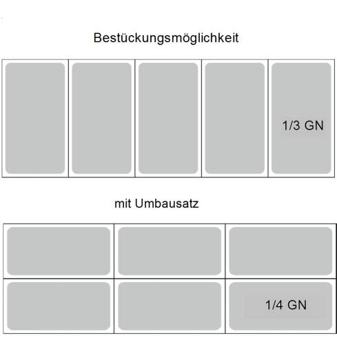 Umrüstsatz GN 1/4 für RX1400 / RX1410