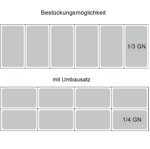 Umrüstsatz GN 1/4 für RX1500 / RX1510