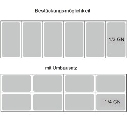 Umrüstsatz GN 1/4 für RX1500 / RX1510