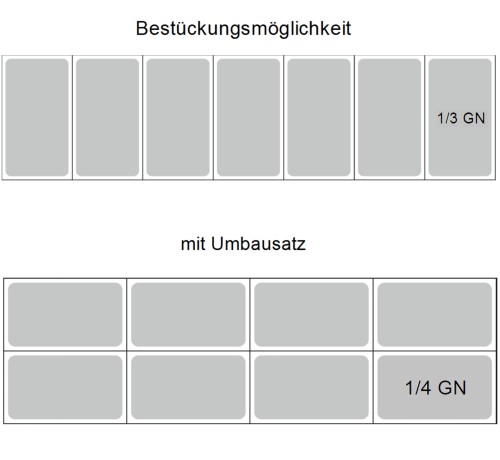 Umrüstsatz GN 1/4 für RX1600 / RX1610