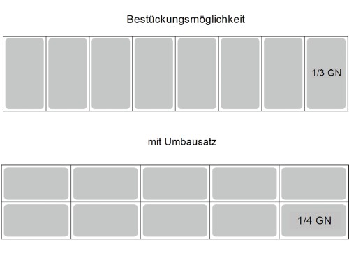 Umrüstsatz GN 1/4 für RX1800 / RX1810