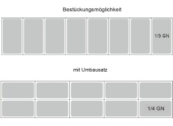 Umrüstsatz GN 1/4 für RX1800 / RX1810