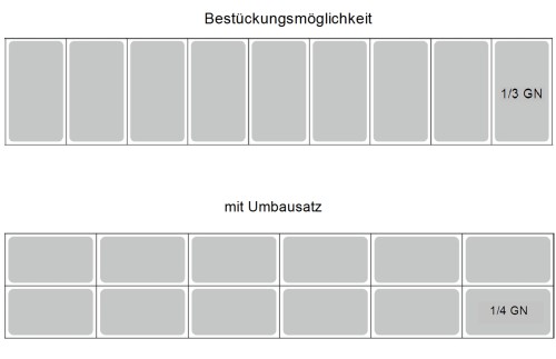 Umrüstsatz GN 1/4 für RX2000 / RX2010