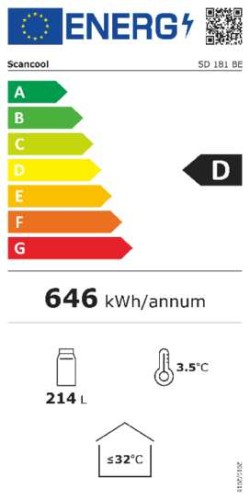 Energieeffizienzklasse