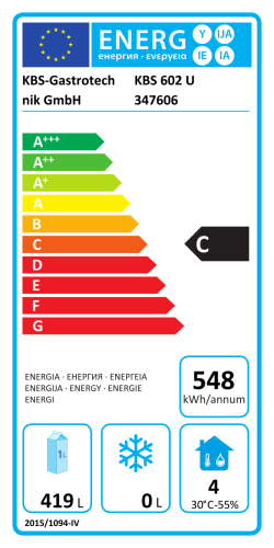 Energieeffizienzklasse