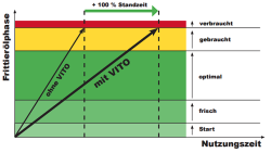 VITO Frittierölfiltersystem XS fahrbar