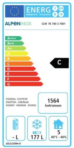 Energieeffizienzklasse
