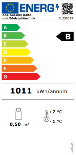 Energieeffizienzklasse