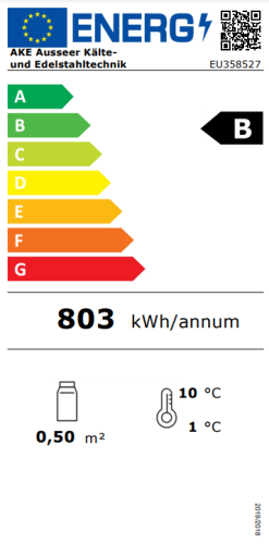 Energieeffizienzklasse