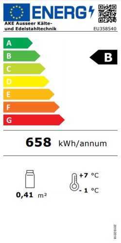 Energieeffizienzklasse