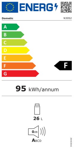 Energieeffizienzklasse