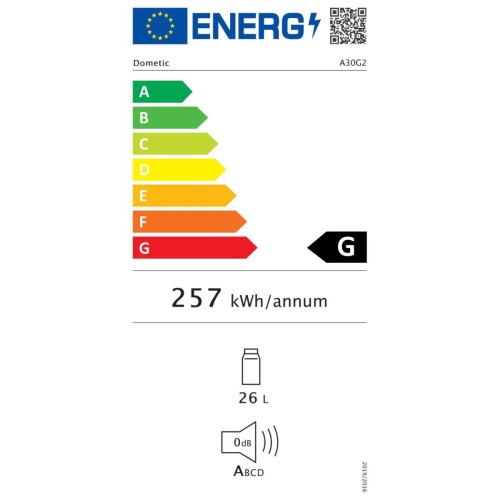 Energieeffizienzklasse
