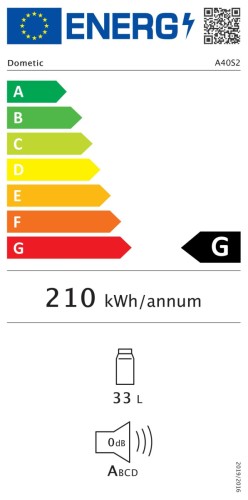Energieeffizienzklasse