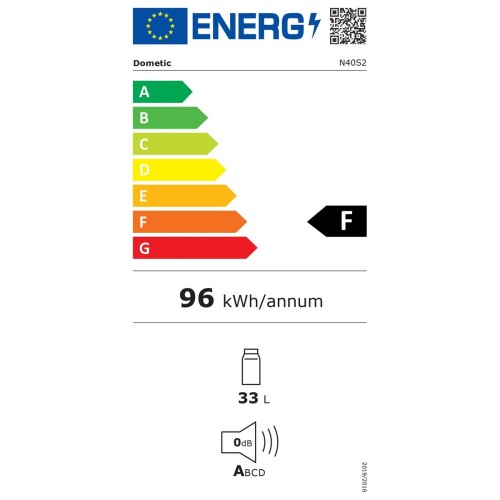 Energieeffizienzklasse