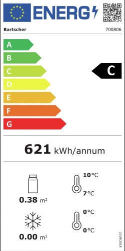 Energieeffizienzklasse