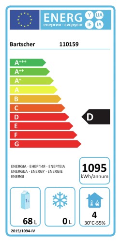 Energieeffizienzklasse