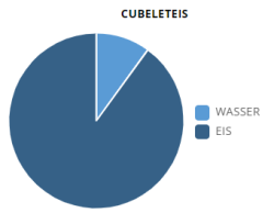 Cubelet Eisbereiter CM-50KE-HC Luftgekühlt