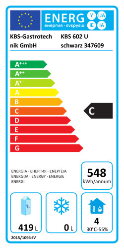Energieeffizienzklasse